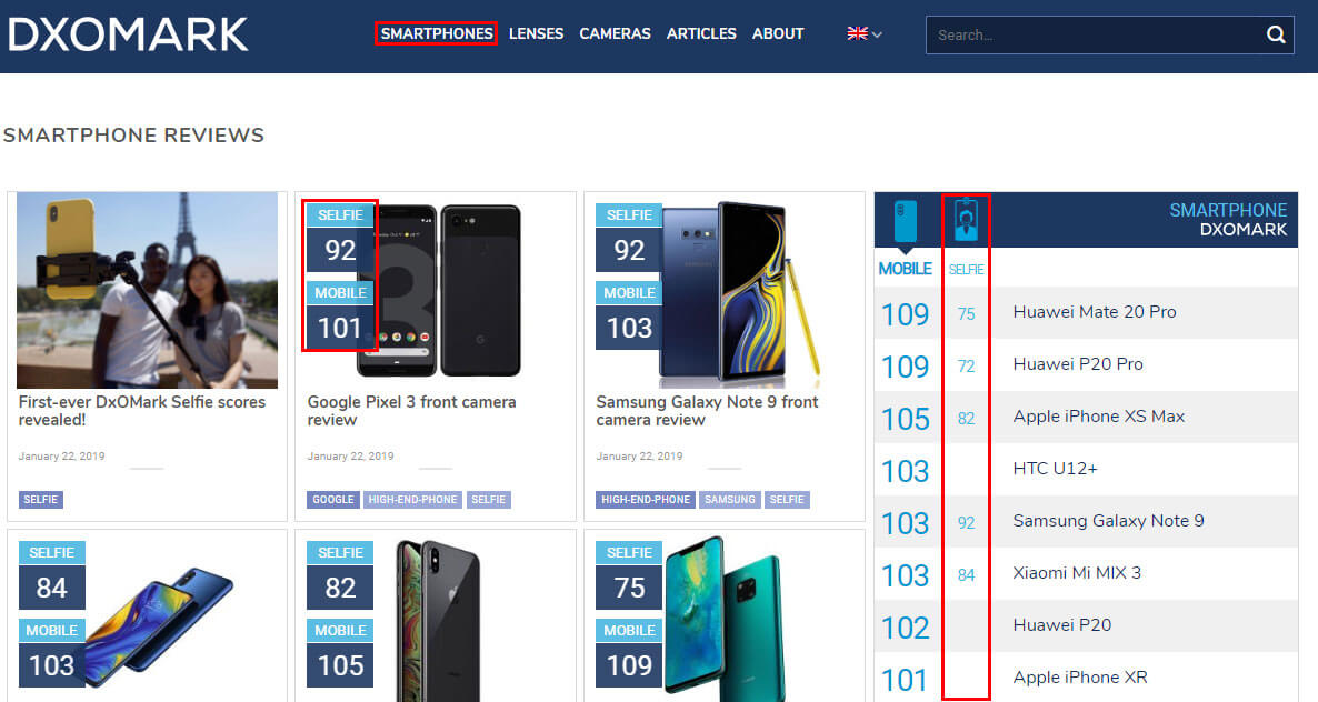 First-ever DxOMark Selfie scores revealed