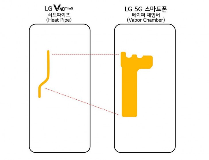 LG 5G Phone