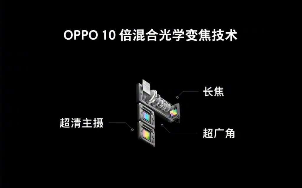 Oppo introduces 10x optical zoom camera and bigger UD fingerprint scanner