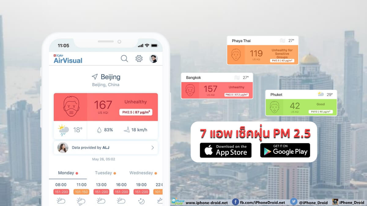 แนะนำ 7 แอพพลิเคชั่นสำหรับตรวจสอบค่าฝุ่นละออง Pm 2.5