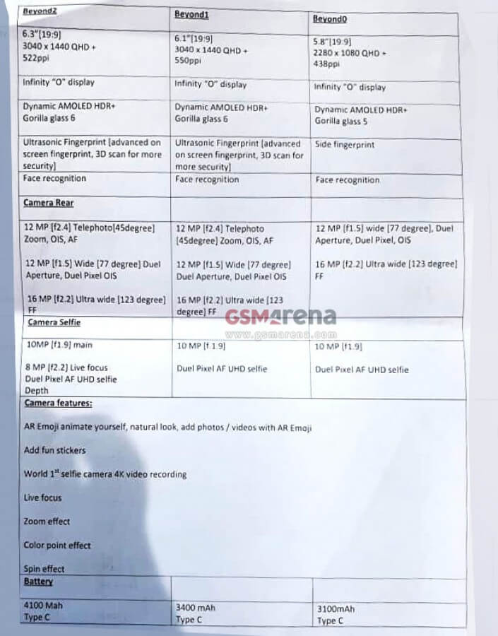 detailed specs of the Samsung Galaxy S10 trio