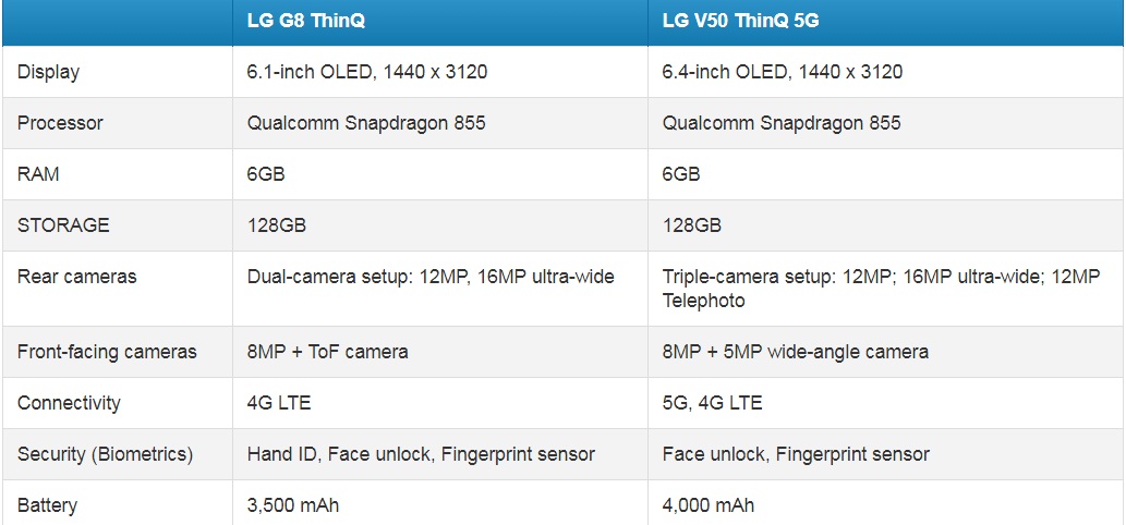 LG G8 vs LG V50: specs comparison