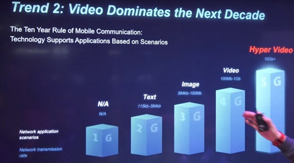 Lenovo Z6 Pro HyperVision