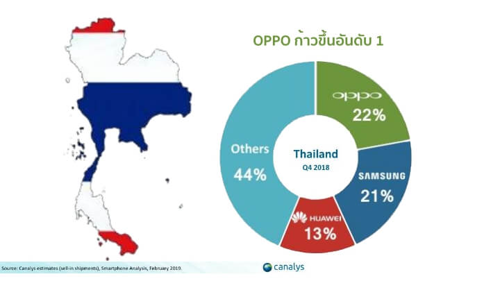 OPPO Number 1 in Q4 2018 in Thailand 1 (1)