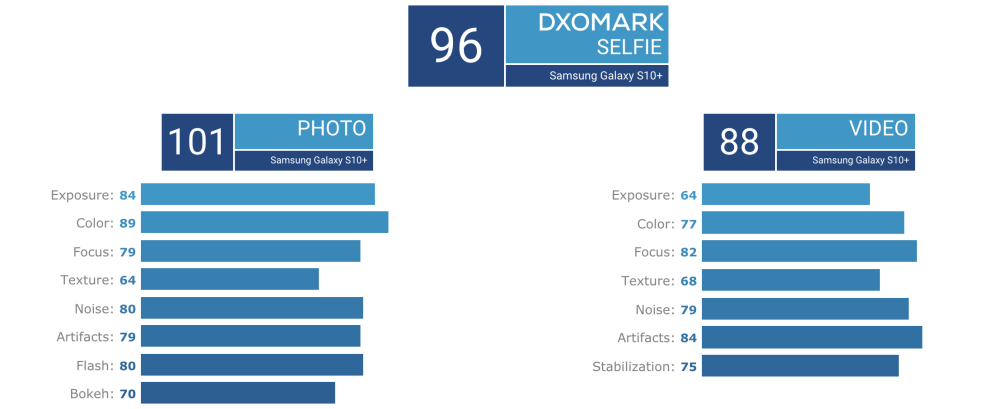 Samsung Galaxy S10+ front camera review