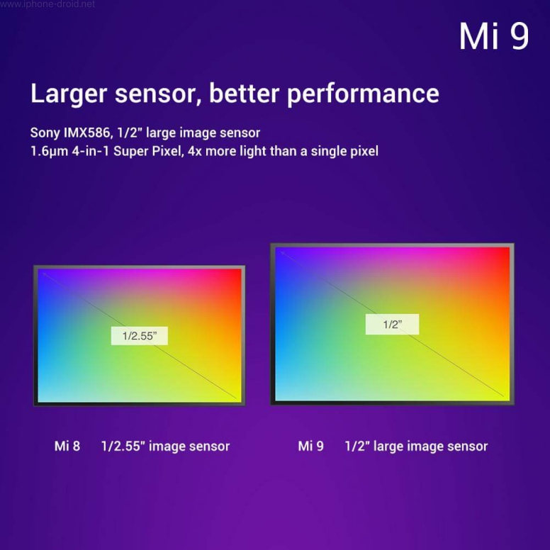 Xiaomi Mi 9 specs and features officially revealed