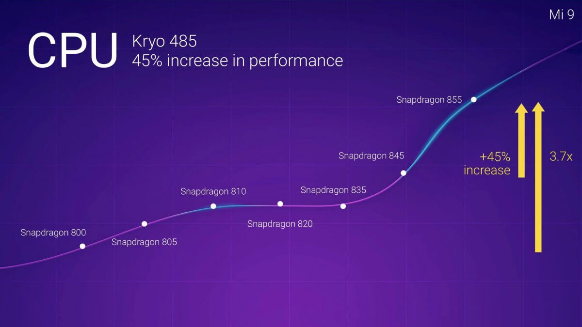 Xiaomi Mi9 Snapdragon 855