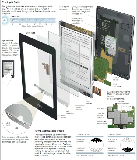 Amazon updates base model Kindle with an illuminated display