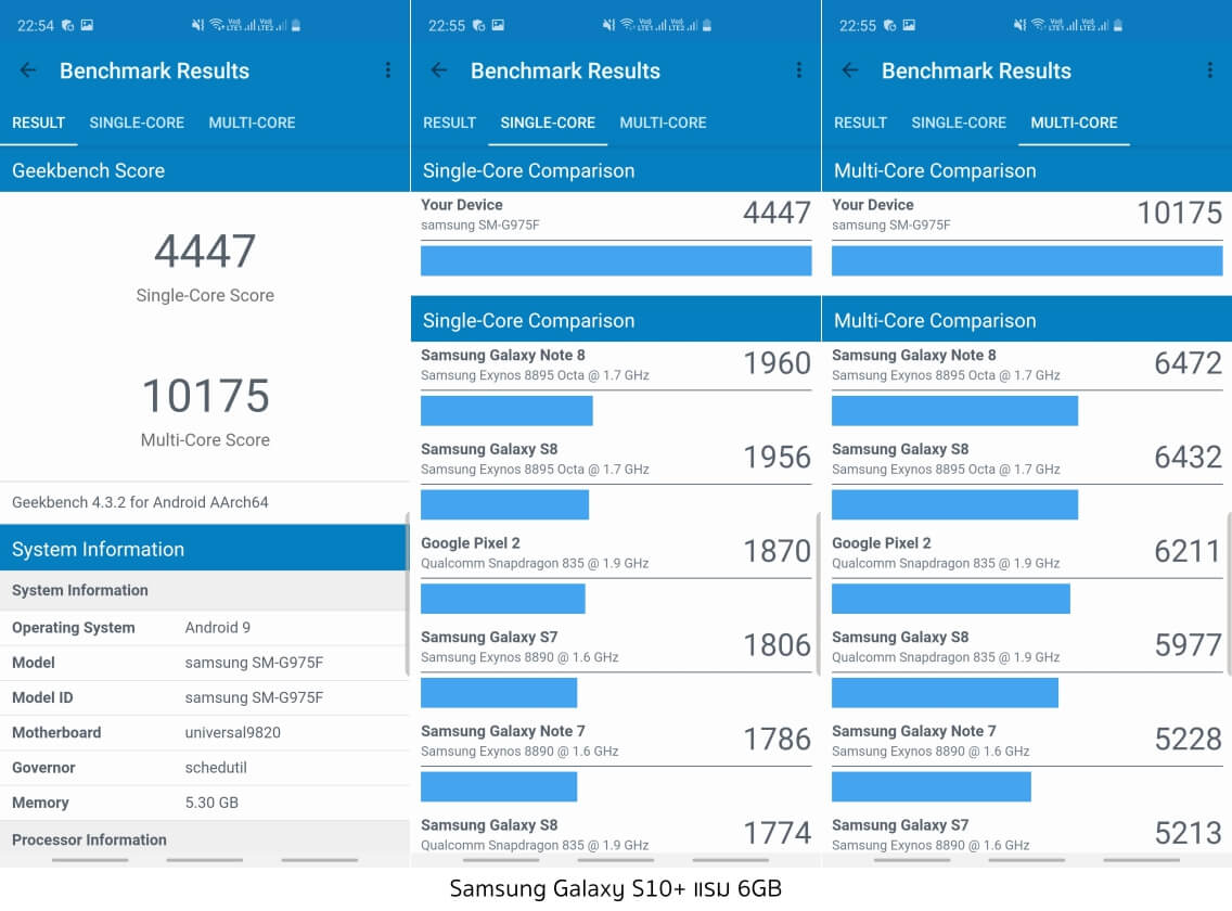 Samsung Galaxy S10+ 12GB RAM VS 6GB RAM