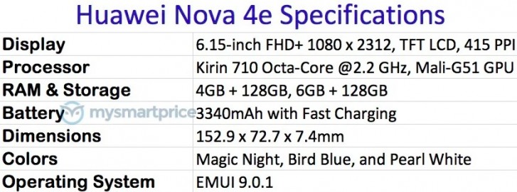 Huawei nova 4e key specs leak ahead of launch