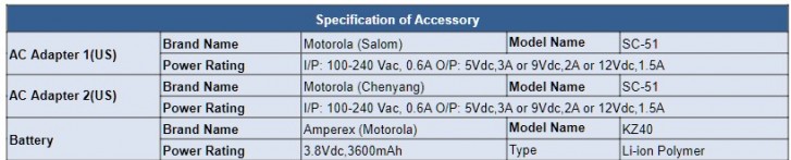 Moto Z4 Play passes through the FCC revealing its specs