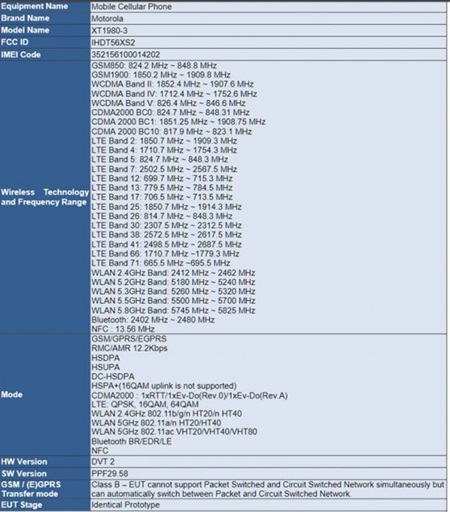 Moto Z4 Play passes through the FCC revealing its specs
