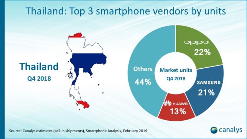 OPPO คว้ารางวัล Best Brand Performance on Social Media 2019