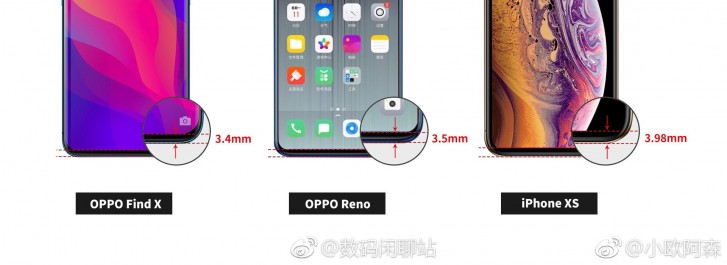 Oppo Reno bezels to be almost as thin as those on the Oppo Find X