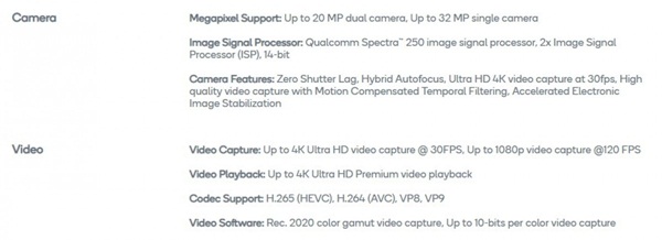 Some Qualcomm chipsets support up to 192MP cameras