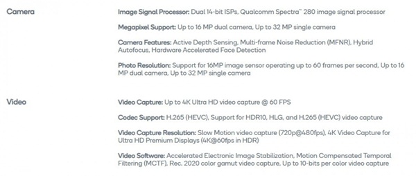 Some Qualcomm chipsets support up to 192MP cameras