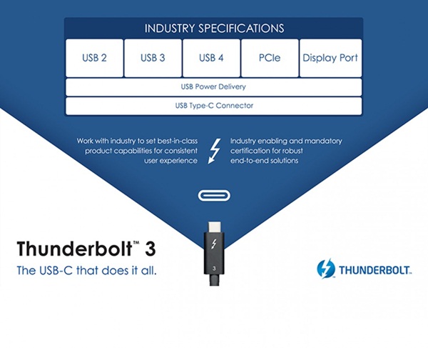 USB4 announced with 40Gbps bandwidth