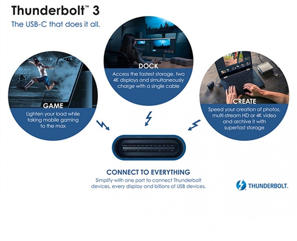 USB4 announced with 40Gbps bandwidth