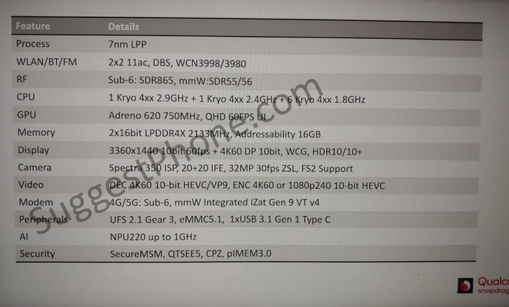 Alleged Snapdragon 735 detailed in internal document