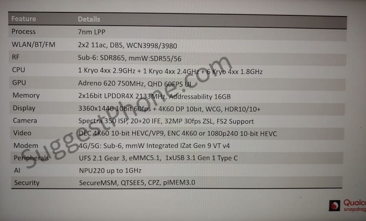 Alleged Snapdragon 735 detailed in internal document