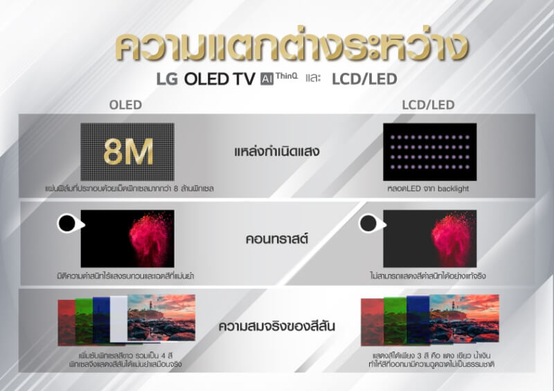 ทีวี OLED ใหม่ แตกต่างและดีกว่าทีวี LED แบบเดิมอย่างไร?