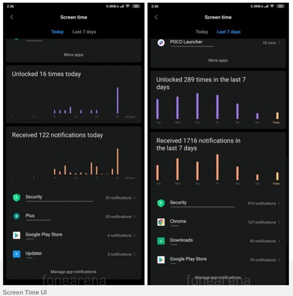 MIUI 10 Global beta Digital Wellbeing