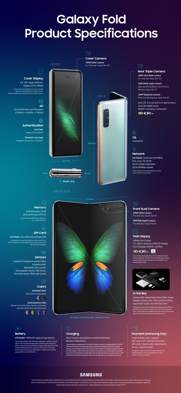 Samsung Galaxy Fold infographic