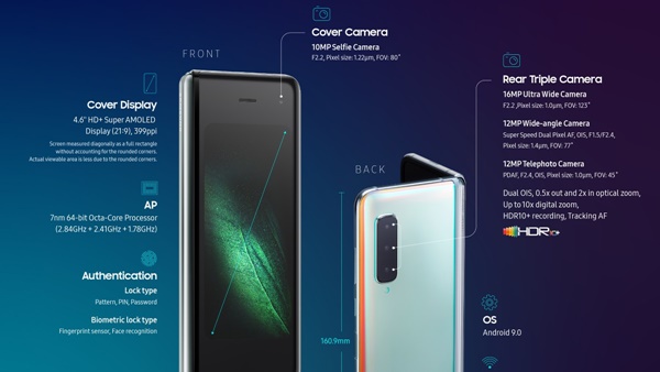 Samsung Galaxy Fold infographic