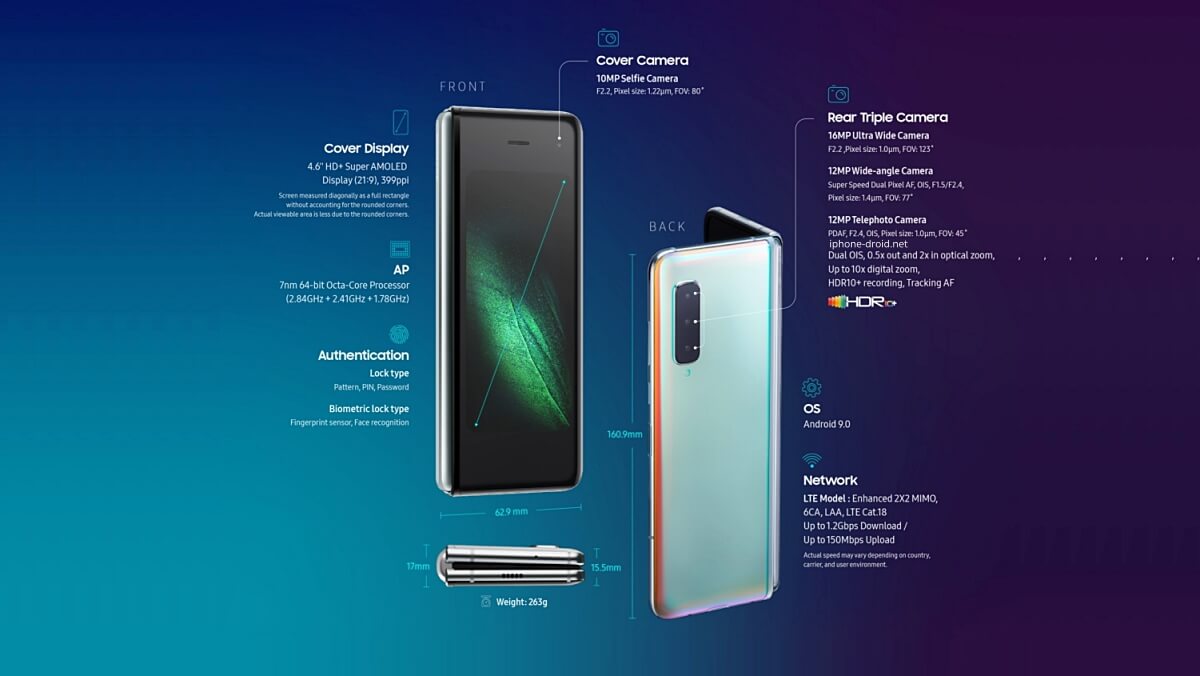 Samsung Galaxy Fold infographic