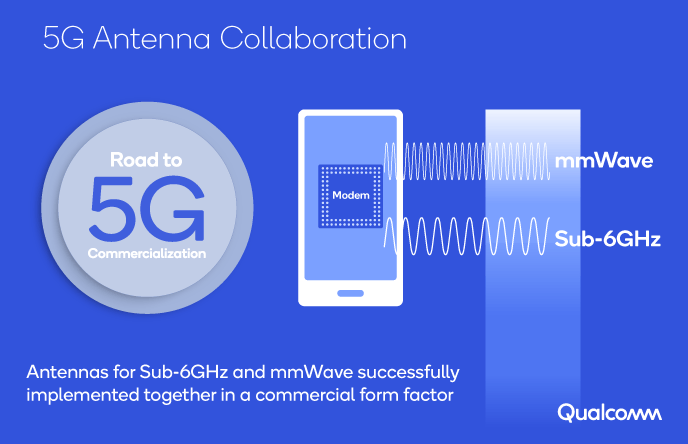 iPhone 5G using Qualcomm and Samsung chips