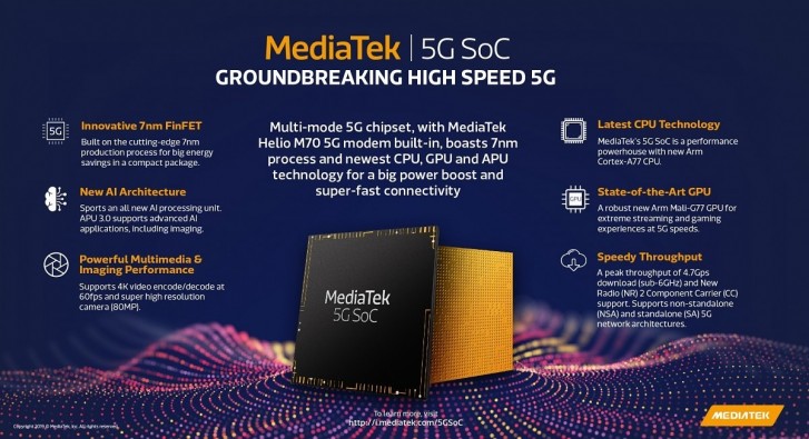 MediaTek Helio M70