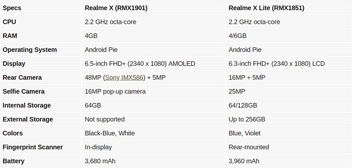 Realme X officially confirmed to feature an in-display fingerprint scanner