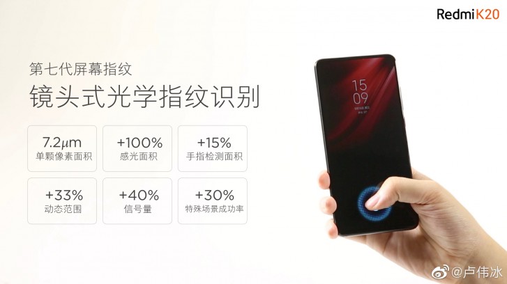 Redmi K20 will come with a notch-less display and a 7th-gen UD fingerprint scanner