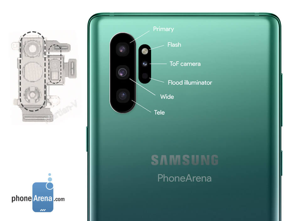 Samsung Galaxy Note 10 camera details revealed by insider