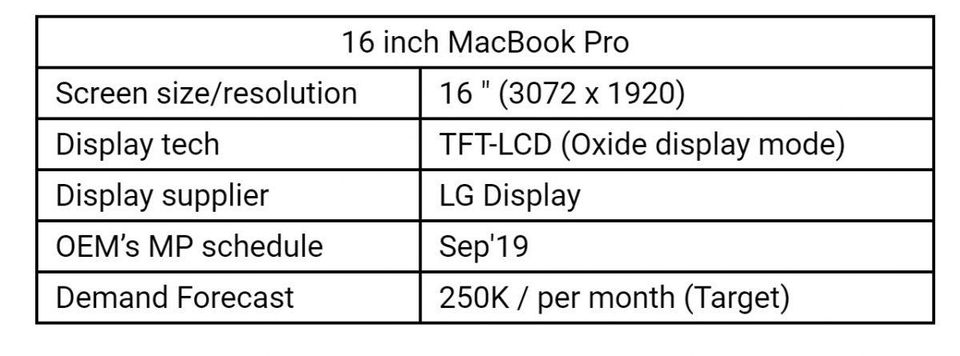 16-Inch MacBook Pro Said to Launch in September With LCD