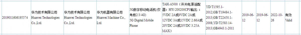 Huawei Mate X 3C and SuperCharge 65W