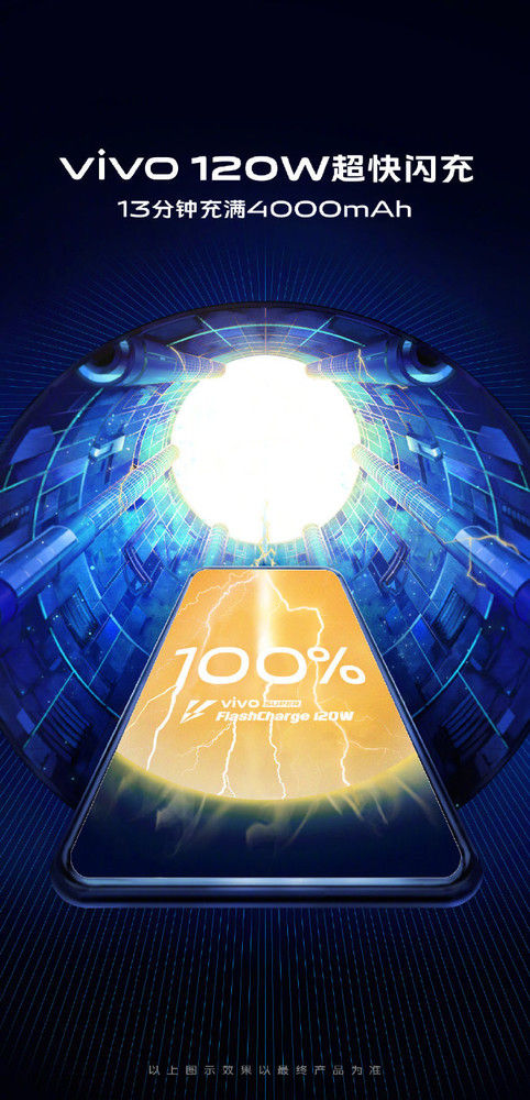 Vivo FlashCharge 120W
