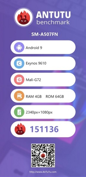 Samsung Galaxy A50s stops by AnTuTu