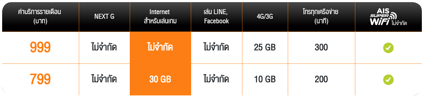 OnePlus 7 Pro x AIS eSport AIS package