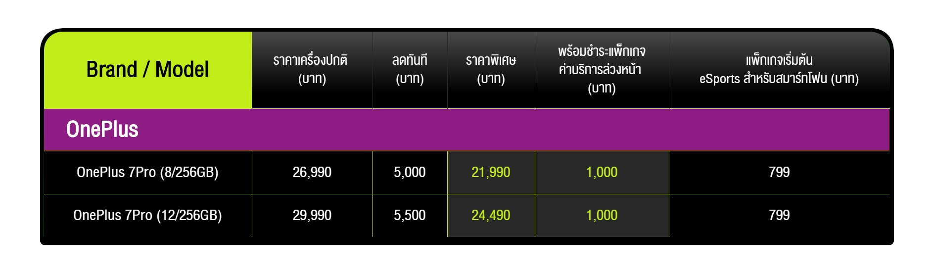OnePlus 7 Pro x AIS eSport AIS package