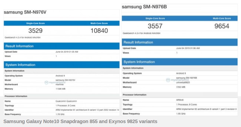 Samsung Galaxy Note10 visits Geekbench with Exynos 9825