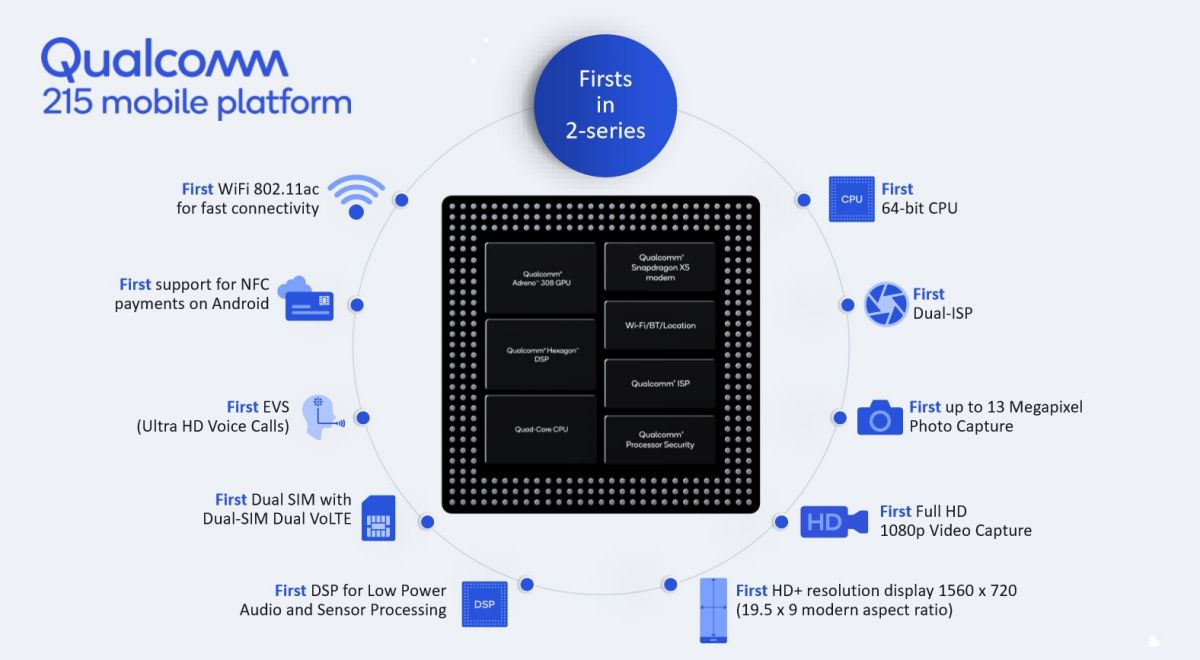 Snapdragon 215 unveiled: faster 64-bit CPU, dual camera support