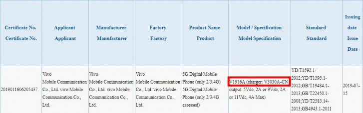 vivo V1916A with 5G capabilities and 44W charger certified in China