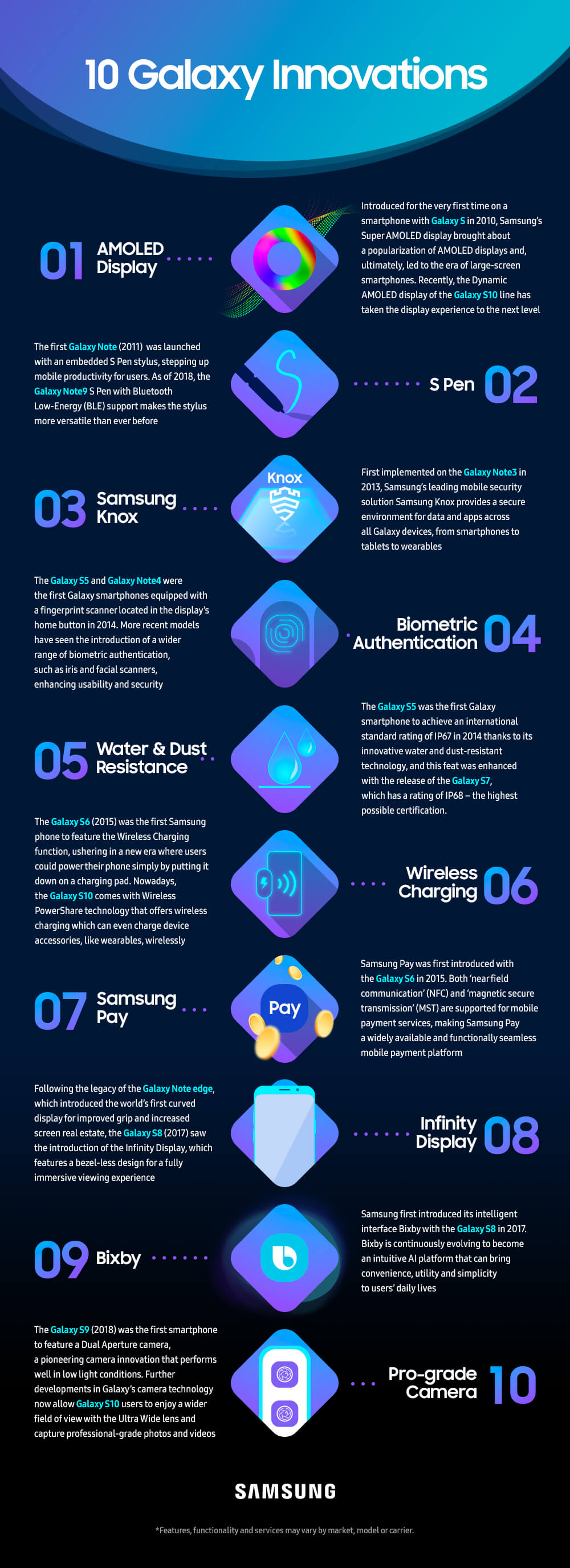 10 Samsung Galaxy Innovations