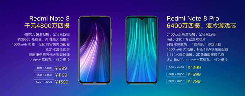 Redmi Note 8 Pro is officially the first smartphone with a 64 MP camera