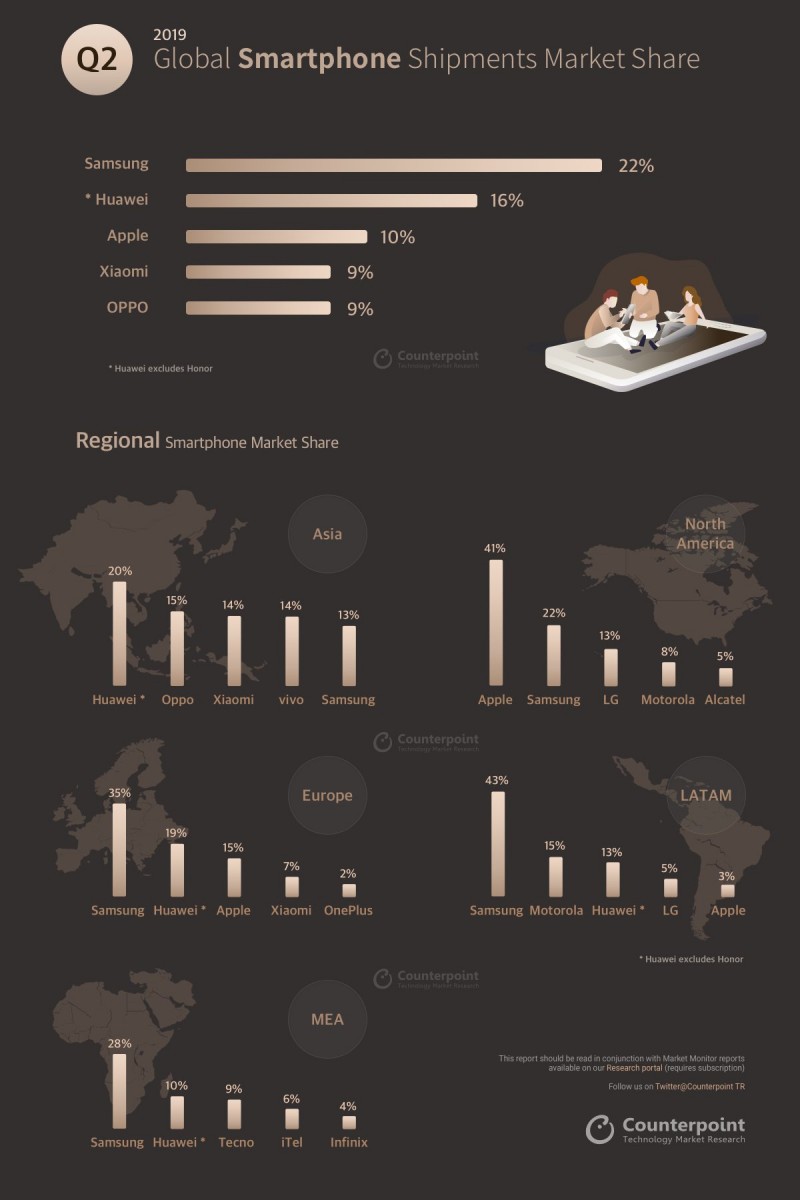 BBC Google could not license Play Services for the Huawei Mate 30
