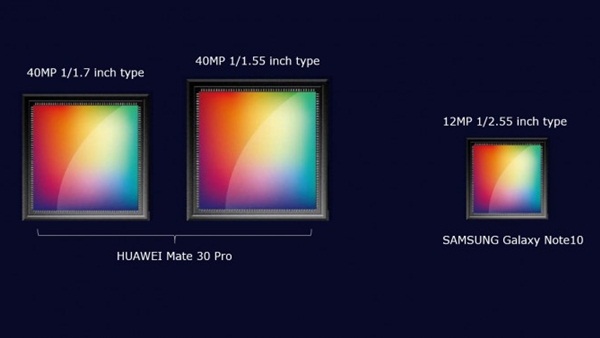 Huawei Mate 30 Pro will have two large 40MP sensors on the back