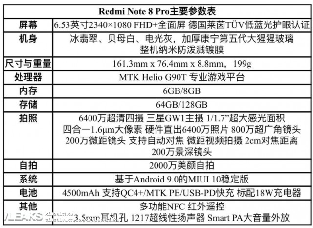 Redmi Note 8 Pro specs and prices leak, fill in the blanks