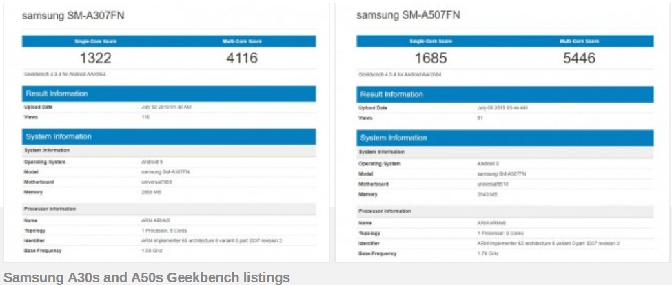 Samsung Galaxy A30s and A50s certified by Wi-Fi Alliance
