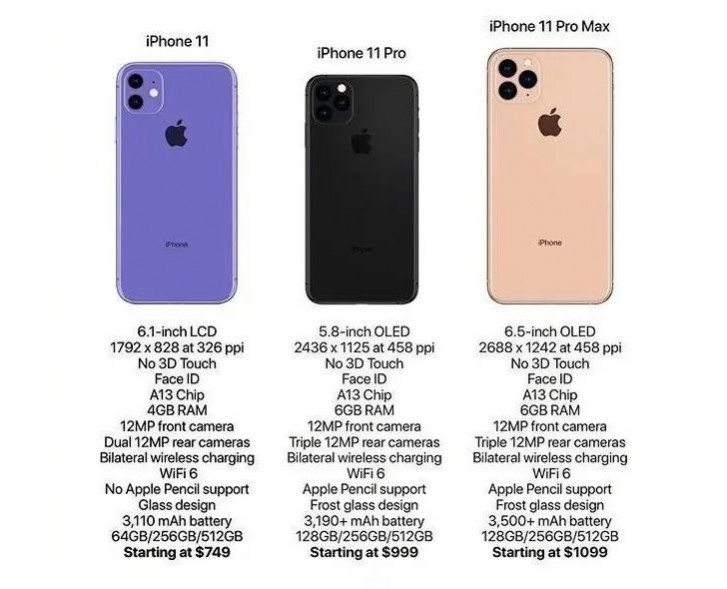 iPhone 11, iPhone 11 Pro, and iPhone 11 Pro Max